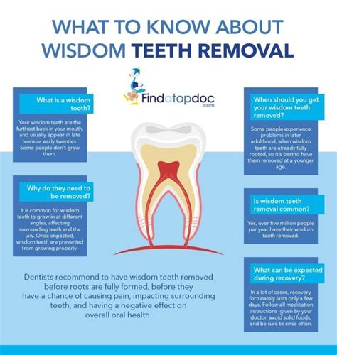 What To Do After Wisdom Teeth Removal